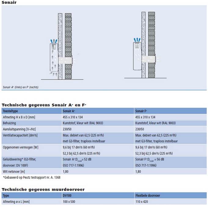 fluisterstil ventilator